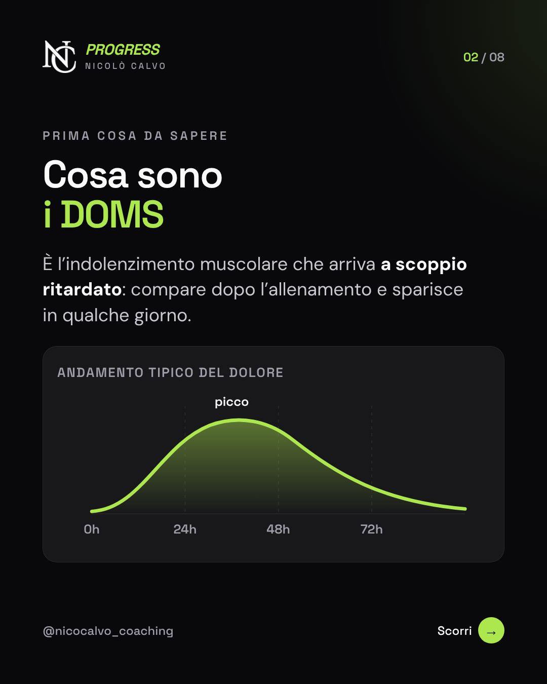 Andamento tipico dei DOMS: picco del dolore tra 24 e 48 ore dopo l’allenamento